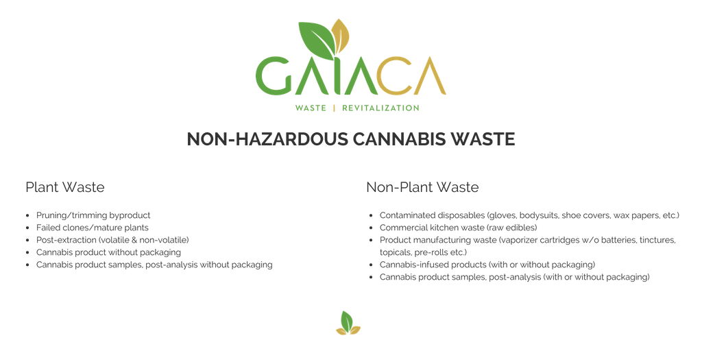 Non-hazardous cannabis waste